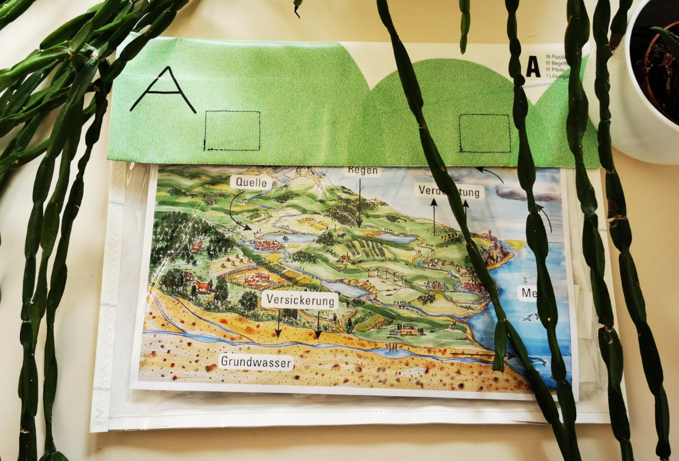Eine transparente Mappe mit einer beschrifteten, bunten Landschaftskarte darin.